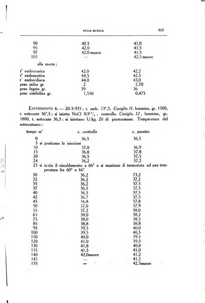 Folia medica periodico trimensile di patologia e clinica medica