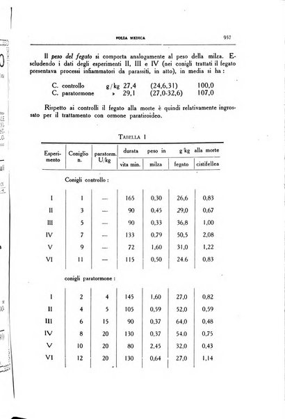 Folia medica periodico trimensile di patologia e clinica medica