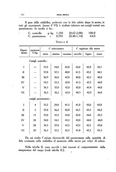 Folia medica periodico trimensile di patologia e clinica medica