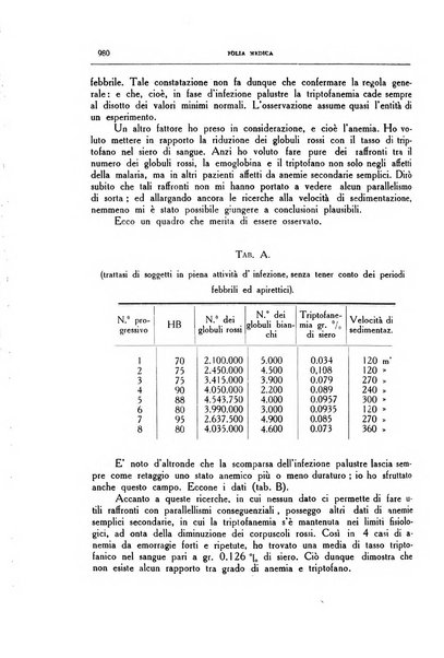 Folia medica periodico trimensile di patologia e clinica medica