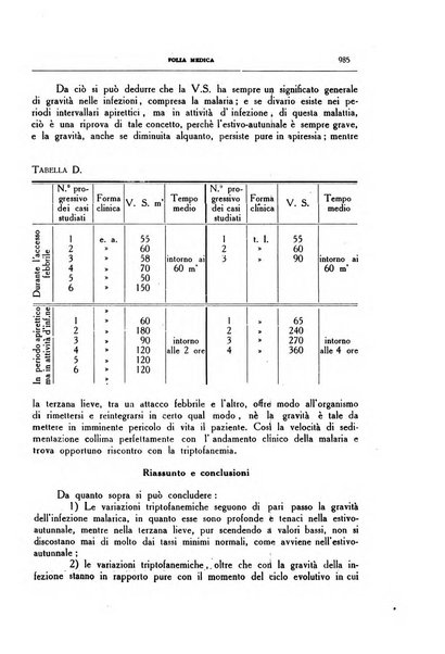 Folia medica periodico trimensile di patologia e clinica medica