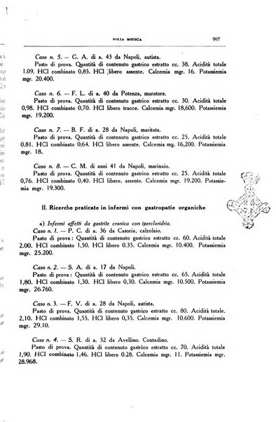 Folia medica periodico trimensile di patologia e clinica medica