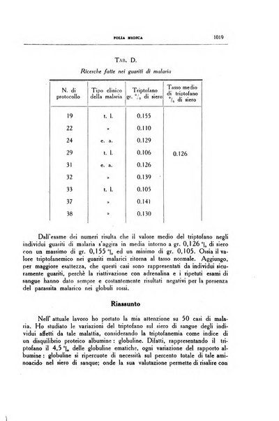 Folia medica periodico trimensile di patologia e clinica medica