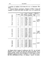 giornale/CFI0354704/1935/unico/00001196