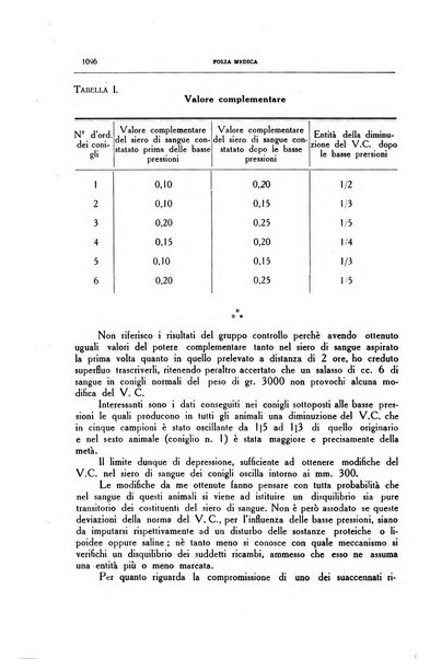 Folia medica periodico trimensile di patologia e clinica medica