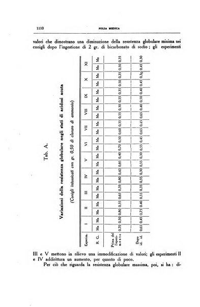 Folia medica periodico trimensile di patologia e clinica medica