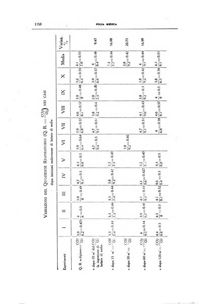 Folia medica periodico trimensile di patologia e clinica medica