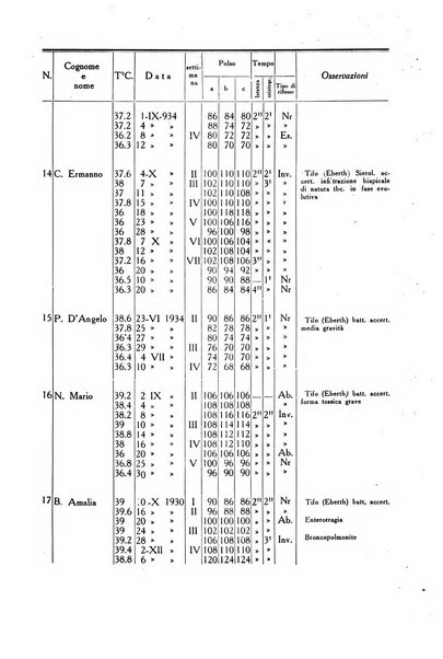 Folia medica periodico trimensile di patologia e clinica medica