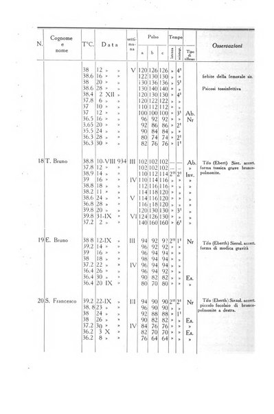 Folia medica periodico trimensile di patologia e clinica medica