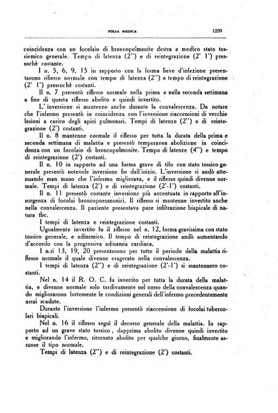 Folia medica periodico trimensile di patologia e clinica medica