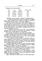 giornale/CFI0354704/1935/unico/00001385