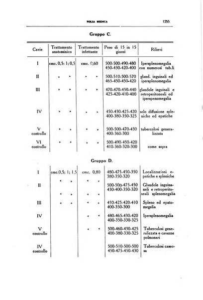 Folia medica periodico trimensile di patologia e clinica medica