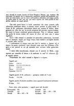 giornale/CFI0354704/1936/unico/00000105