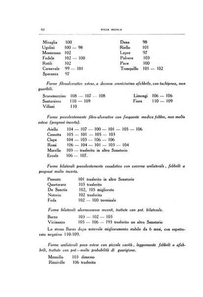 Folia medica periodico trimensile di patologia e clinica medica