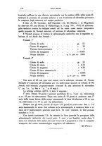giornale/CFI0354704/1936/unico/00000222