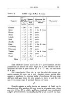 giornale/CFI0354704/1936/unico/00000249