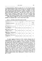 giornale/CFI0354704/1936/unico/00000473