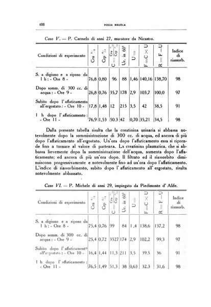 Folia medica periodico trimensile di patologia e clinica medica