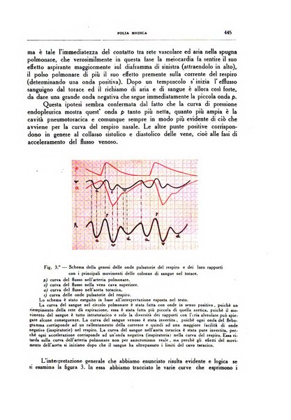 Folia medica periodico trimensile di patologia e clinica medica