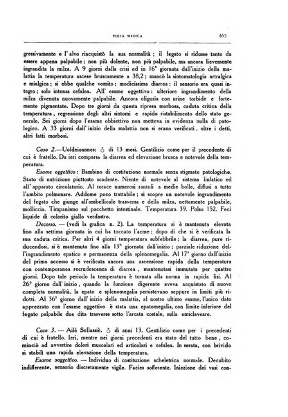 Folia medica periodico trimensile di patologia e clinica medica