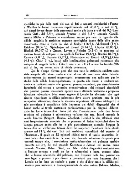 Folia medica periodico trimensile di patologia e clinica medica