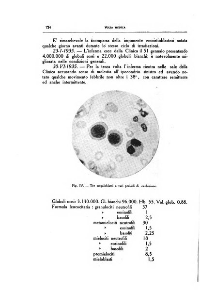 Folia medica periodico trimensile di patologia e clinica medica