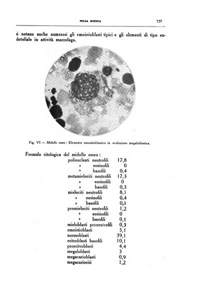 Folia medica periodico trimensile di patologia e clinica medica