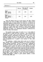 giornale/CFI0354704/1936/unico/00001033