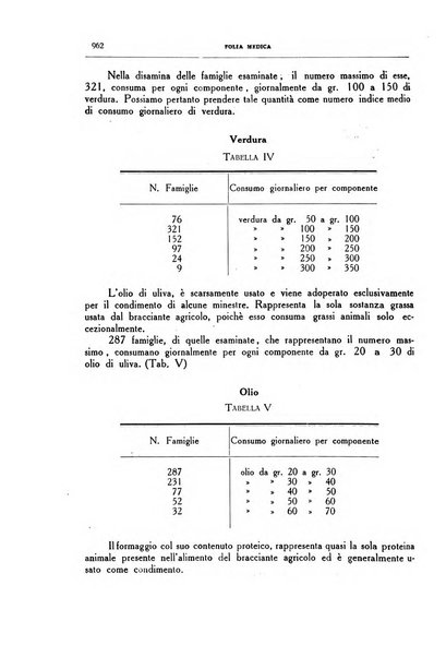 Folia medica periodico trimensile di patologia e clinica medica