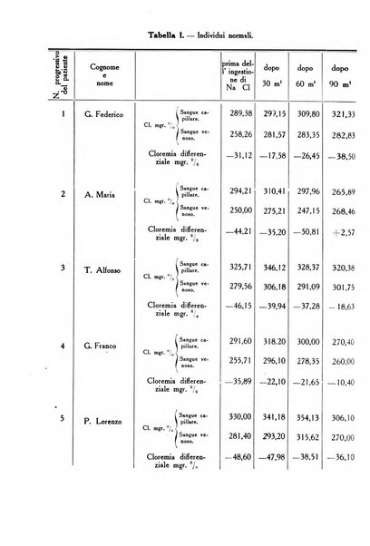 Folia medica periodico trimensile di patologia e clinica medica