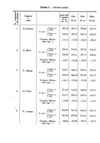 giornale/CFI0354704/1936/unico/00001168