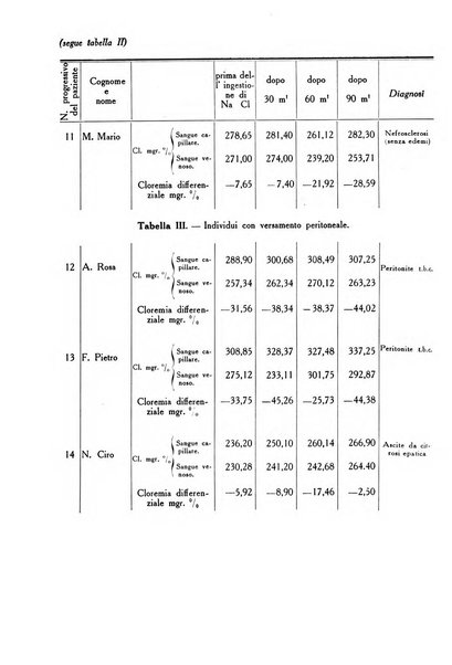 Folia medica periodico trimensile di patologia e clinica medica