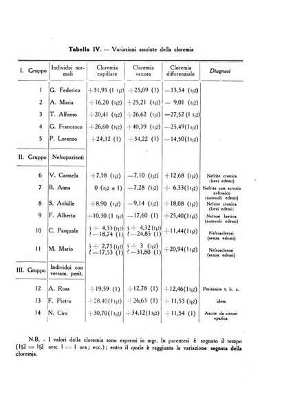 Folia medica periodico trimensile di patologia e clinica medica