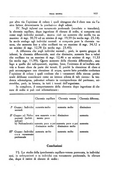 Folia medica periodico trimensile di patologia e clinica medica