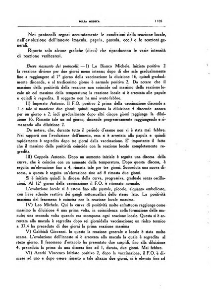 Folia medica periodico trimensile di patologia e clinica medica