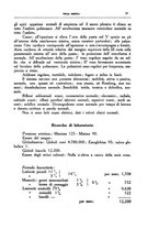 giornale/CFI0354704/1937/unico/00000039