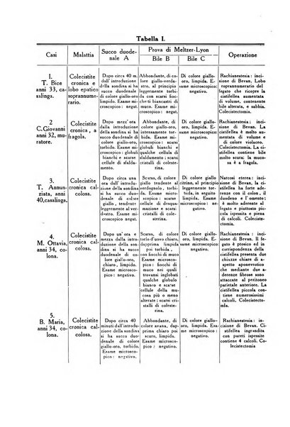 Folia medica periodico trimensile di patologia e clinica medica