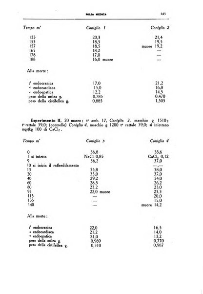 Folia medica periodico trimensile di patologia e clinica medica