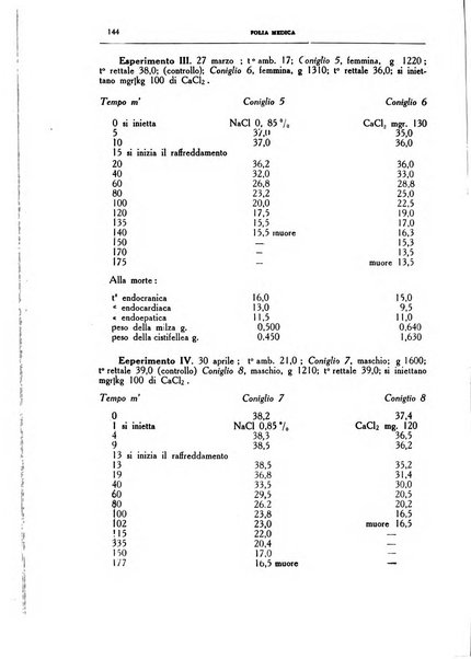 Folia medica periodico trimensile di patologia e clinica medica