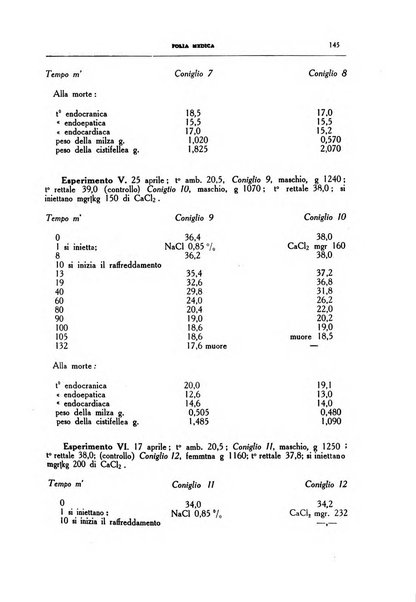 Folia medica periodico trimensile di patologia e clinica medica