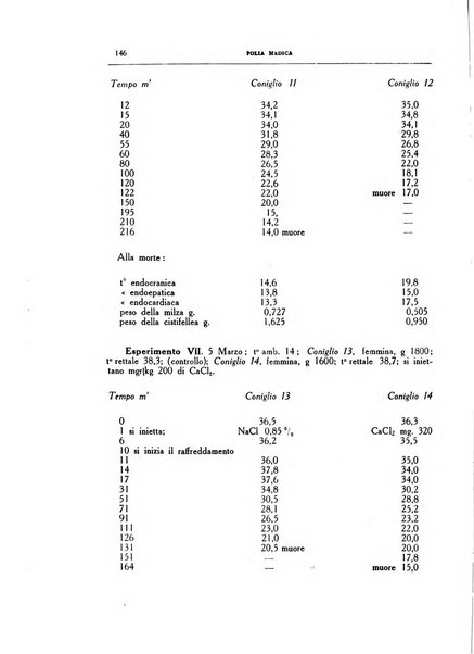 Folia medica periodico trimensile di patologia e clinica medica