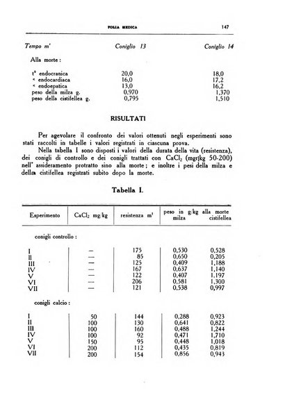 Folia medica periodico trimensile di patologia e clinica medica