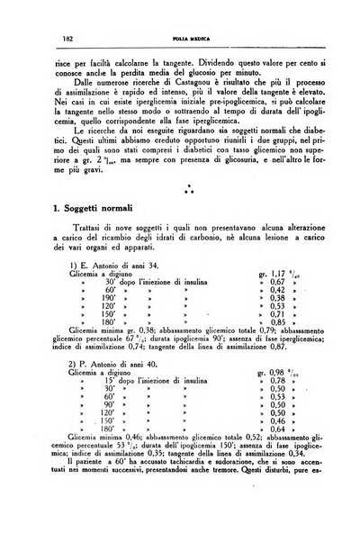 Folia medica periodico trimensile di patologia e clinica medica