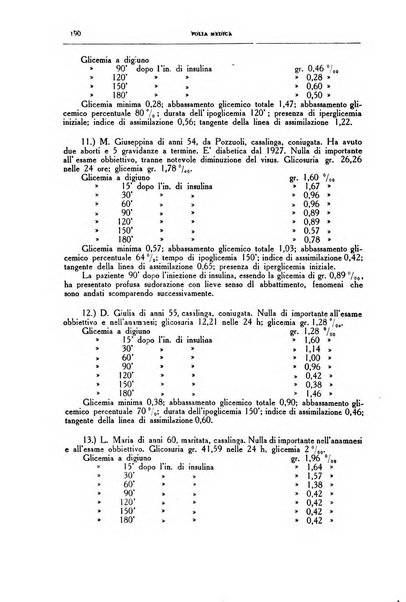 Folia medica periodico trimensile di patologia e clinica medica