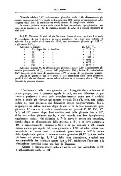 Folia medica periodico trimensile di patologia e clinica medica