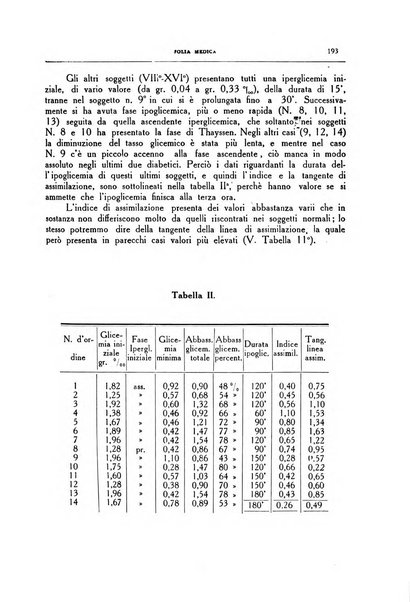 Folia medica periodico trimensile di patologia e clinica medica