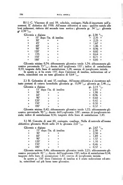 Folia medica periodico trimensile di patologia e clinica medica