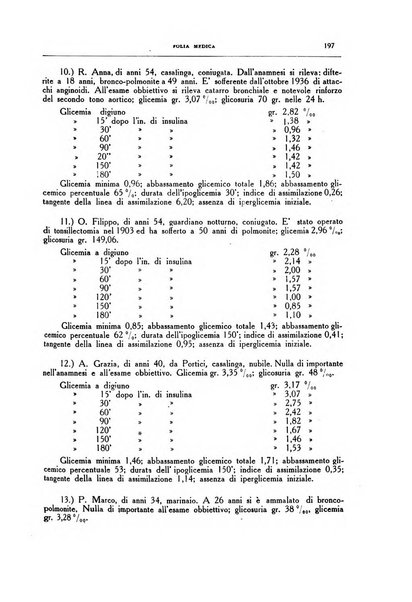 Folia medica periodico trimensile di patologia e clinica medica