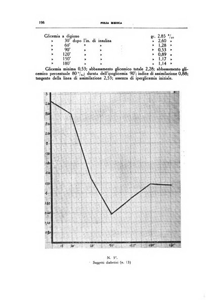 Folia medica periodico trimensile di patologia e clinica medica