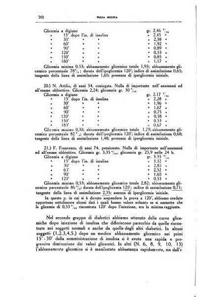 Folia medica periodico trimensile di patologia e clinica medica